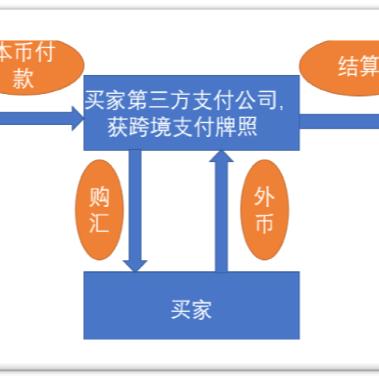 跨境电商的工资能有多少