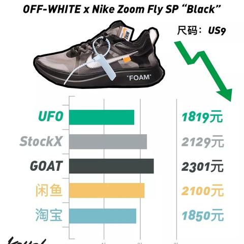 盘点为什么闲鱼验货在上海相关关键词有哪些