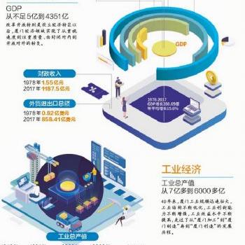 厦门交40年的社保可以每月拿多少？