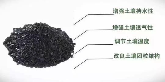 用秸秆制作“黑色黄金”生物炭，可广泛应用于土壤改良、肥料缓释剂、固碳减排