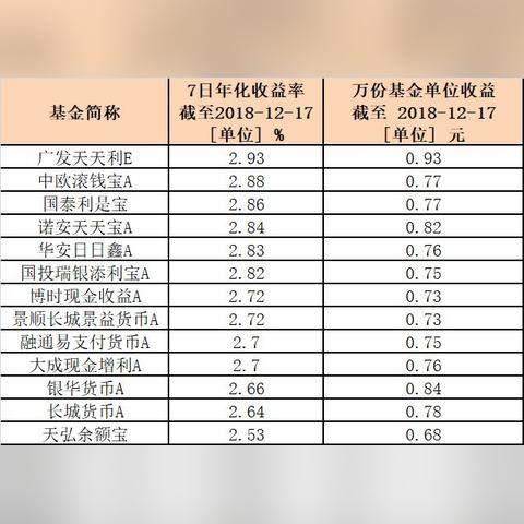 多机构喊话 买同业存单！3个月存单收益率倒挂报1.68% 机构短期资金需求旺盛