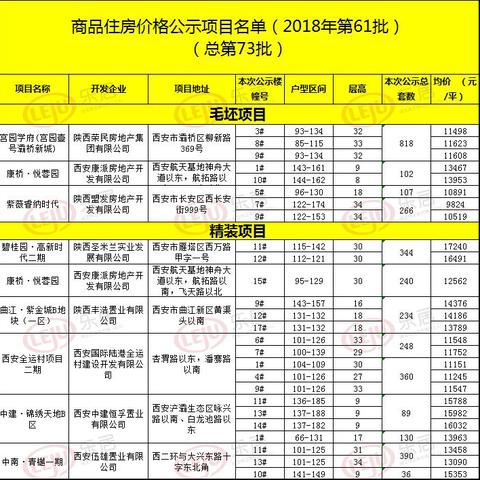 西安市552分能上什么大学