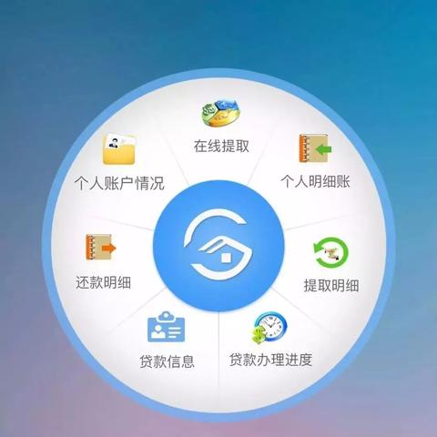 长沙住房公积金怎么相关长尾关键词有哪些