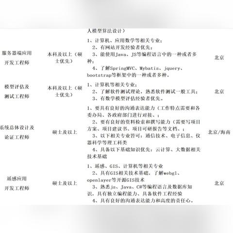 兰州移动校招流程的相关长尾关键词有哪些