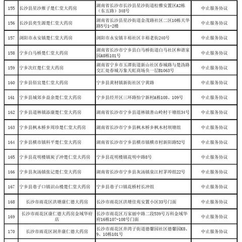 长沙市哪个药房招聘