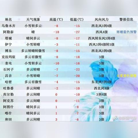 新疆哈密的天气的长尾关键词有哪些