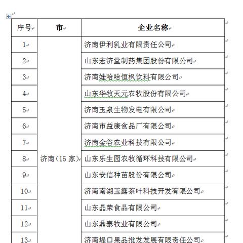 济南市邮编是多少