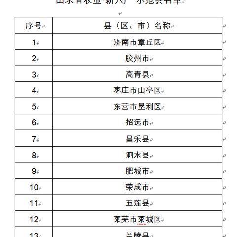 济南市家庭邮编是什么