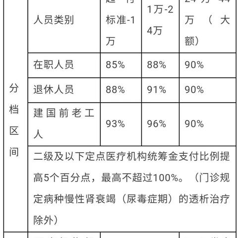济南市医保怎么样绑定