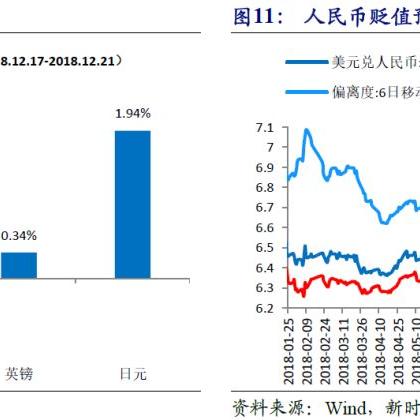 圣诞节前美债收益率上涨 10年期美债收益率创近半年新高