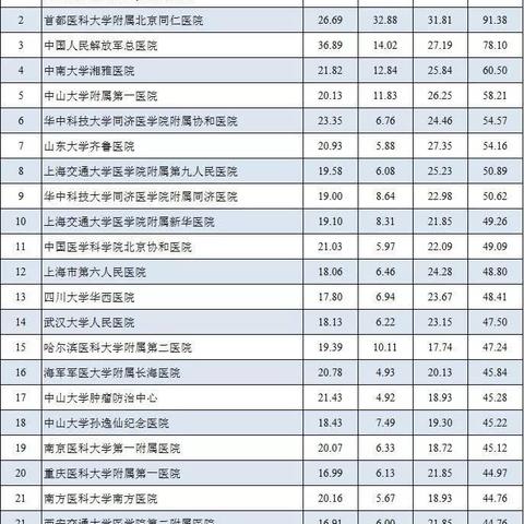 南通治疗皮肤病长尾关键词有什么