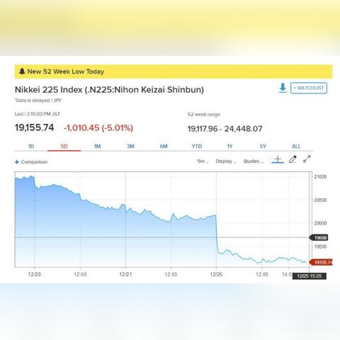 日韩股市高开 日经225指数开盘上涨0.25%
