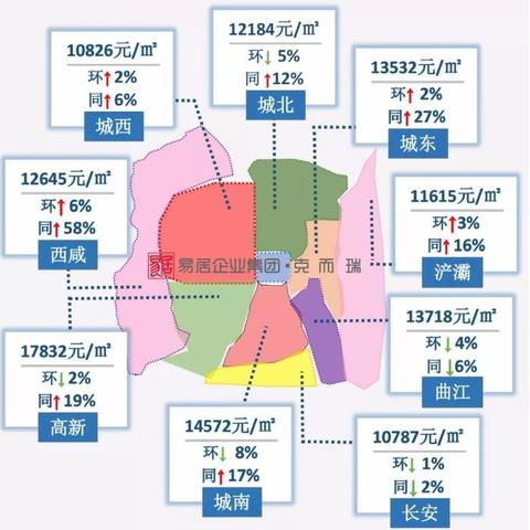 西安高新二手房捡漏相关长尾关键词有哪些