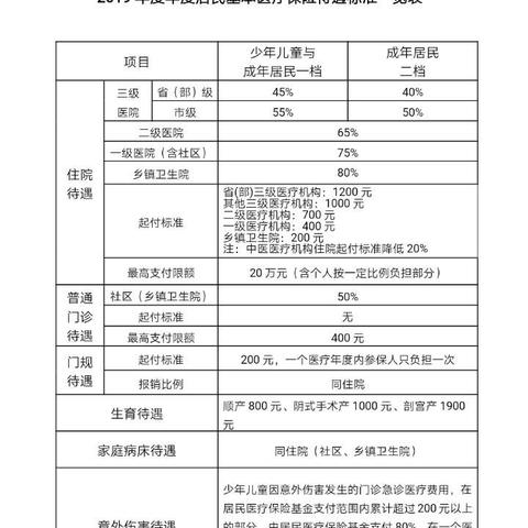 济南透析医院相关长尾关键词有哪些