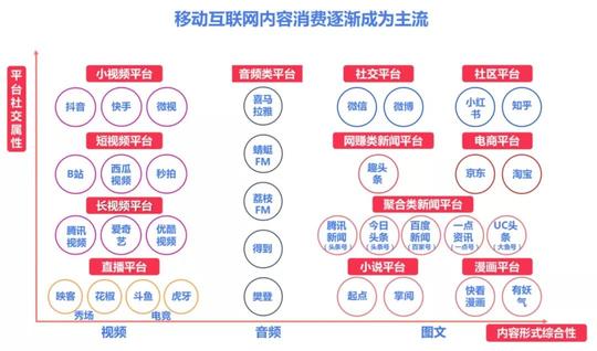 华映资本钱奕：内容创业不缺战场，越寒冬越需要好内容