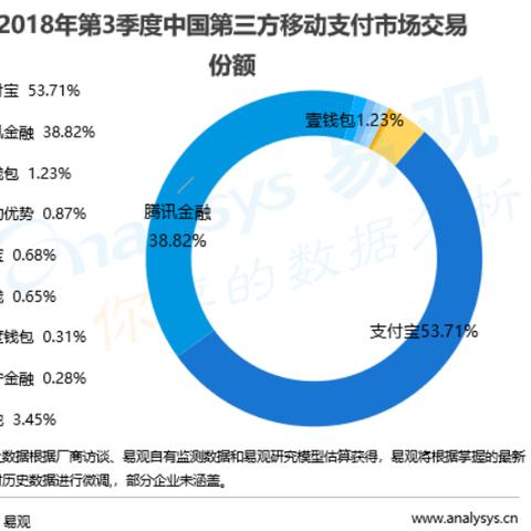 济南支付通道相关长尾关键词有哪些