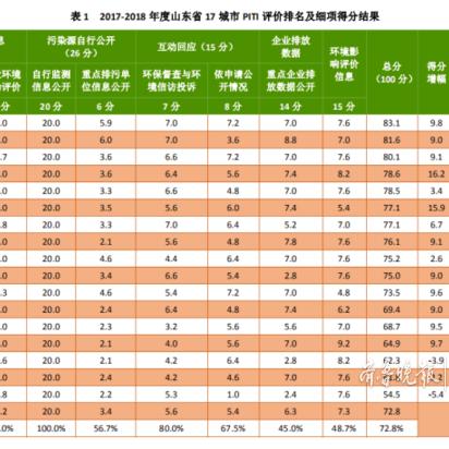 临沂市环评审批流程的长尾关键词有什么
