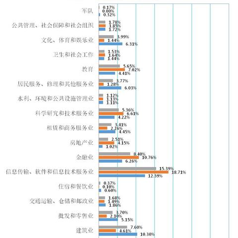 南通市高考考生人数多少
