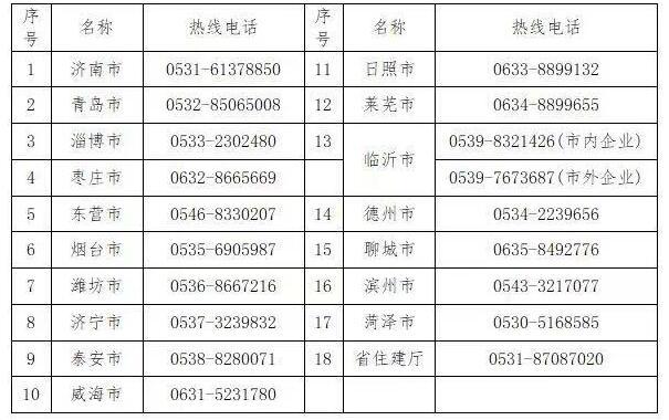 公司拖欠工资怎么投诉电话是多少 公司拖欠工资应该打什么电话