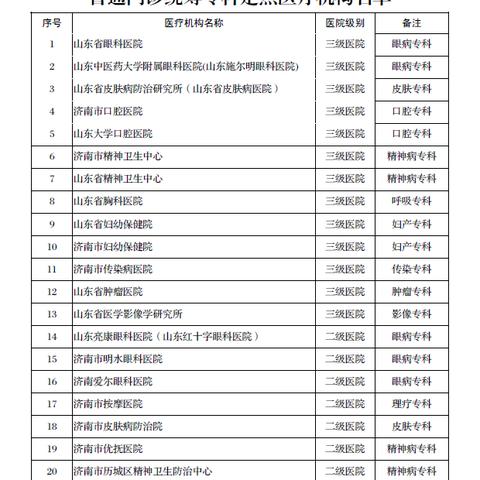 济南市生孩子去哪里报销