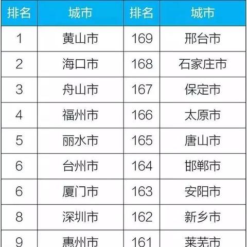 2025.11.19石家庄今天空气质量指数怎么样