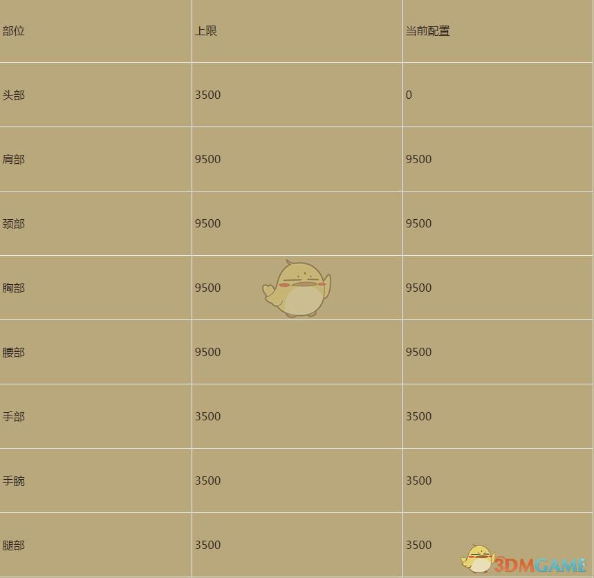 暗黑2重制版乔丹之石在哪里可以获得