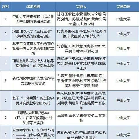 东莞市初级职称怎么评