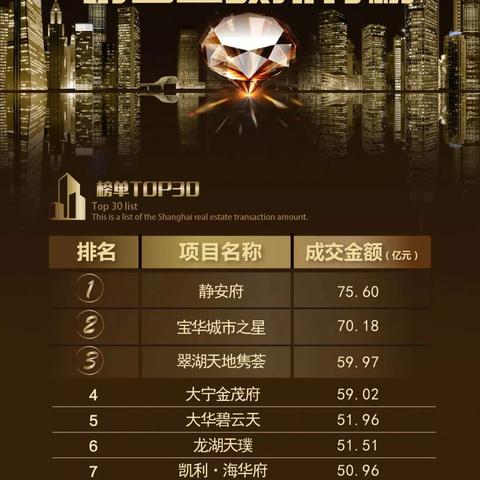 济南市和昆明市哪个好