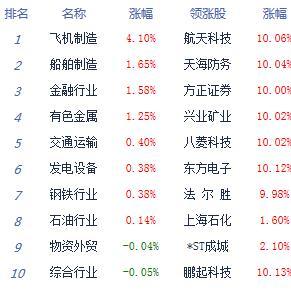 深成指跌超1%