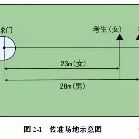 足球网宽度是多少
