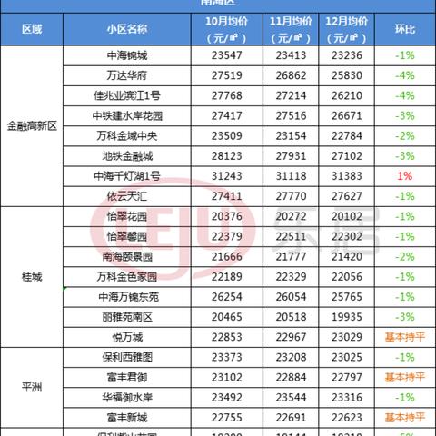佛山市二手房交易查询的长尾关键词有什么