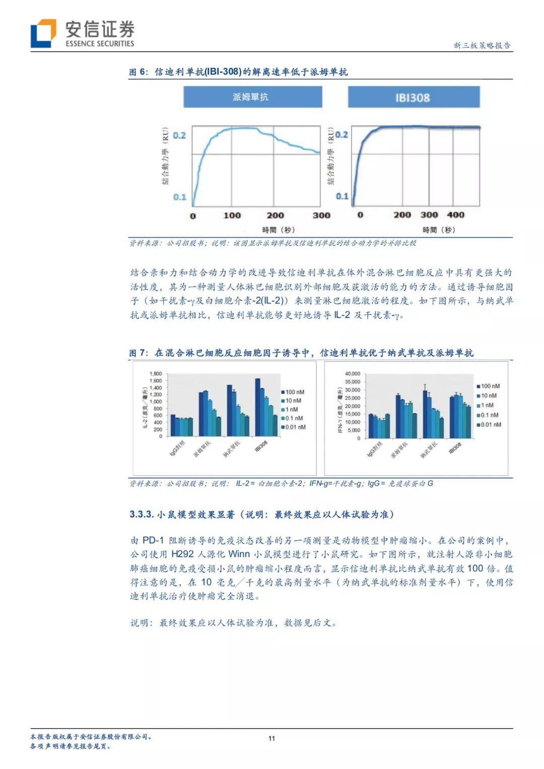 信达生物早盘一度涨近5% 将于12月8日起正式染蓝
