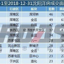 沈阳香格相关长尾关键词有哪些