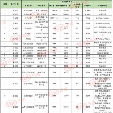 石家庄市棉麻衣服的长尾关键词有哪些