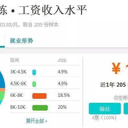 无锡市工资指导线的长尾关键词有哪些