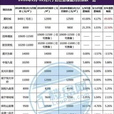 南宁市49中在哪个位置