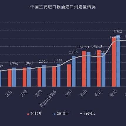 惠州物流跨境海运的相关长尾关键词是那些