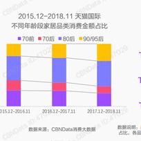 跨境电商卖小家电产品的相关长尾关键词有哪些