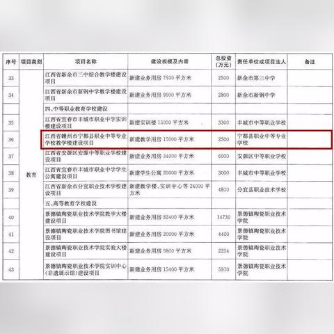赣州市水投集团成立的长尾关键词有哪些