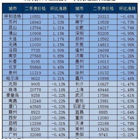【合肥今日房价】2025年11月25日合肥房价是多少