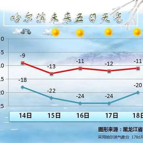 【哈尔滨今日限行尾号】2025年6月7日哈尔滨限行尾号是几