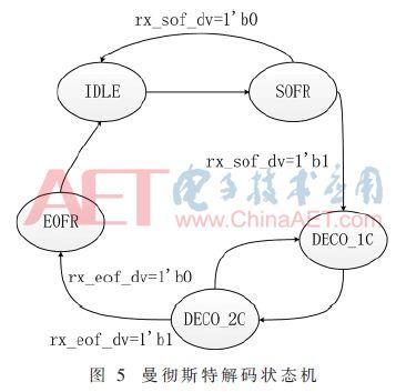 光通信研究学术论文格式论文参与人数怎么填