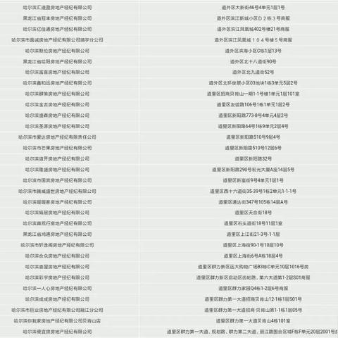 哈尔滨风险区调整方案相关长尾关键词有哪些