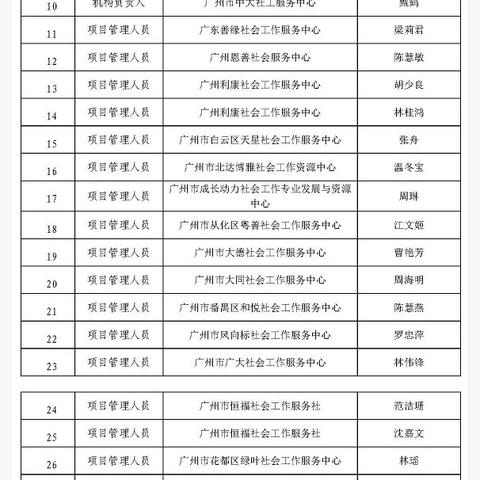 广州市社工工资多少