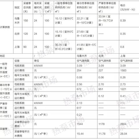 关于上海供热展相关关键词有哪些