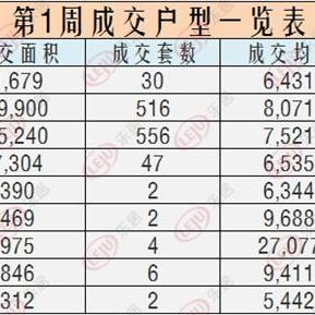 兰州新房库存面积多少的相关长尾关键词有哪些