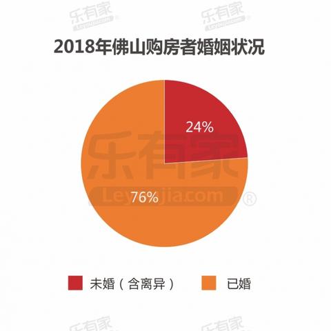佛山市乐有家二手房的长尾关键词有哪些