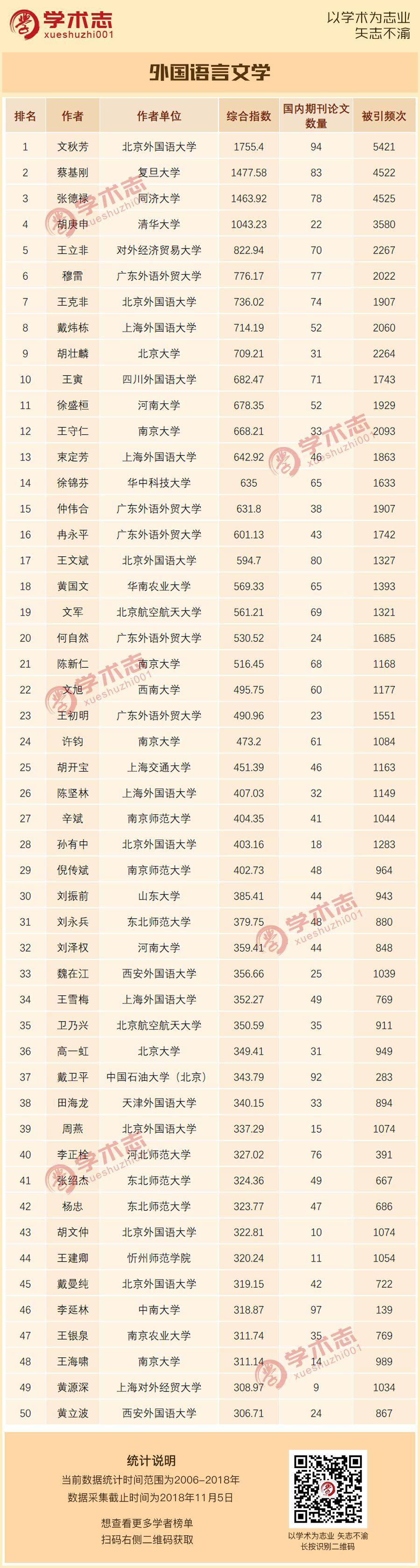 外国语言文学论文网英专本科论文是英文吗