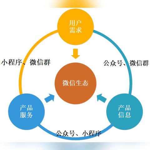 方言朗读软件的长尾关键词有什么