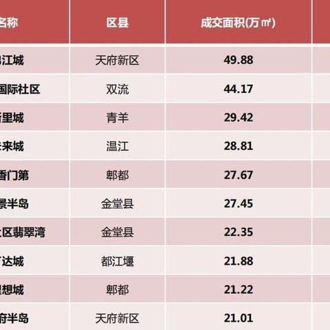 成都市锦江房价一览表的长尾关键词有什么